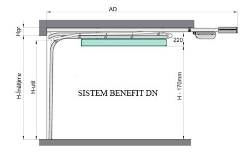 Sistem benefit DN